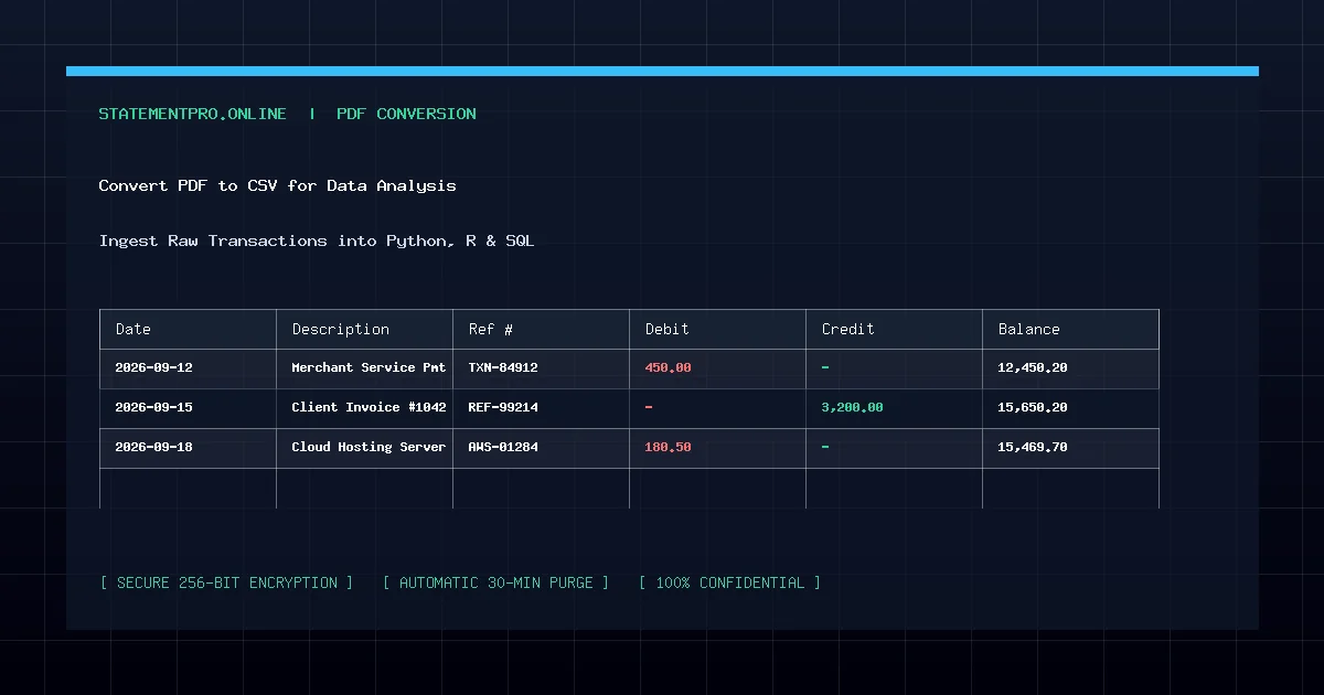 Architecture flow showing PDF documents converted to CSV and ingested into data science analytical environments